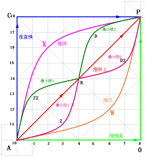 289.涨跌五势 1