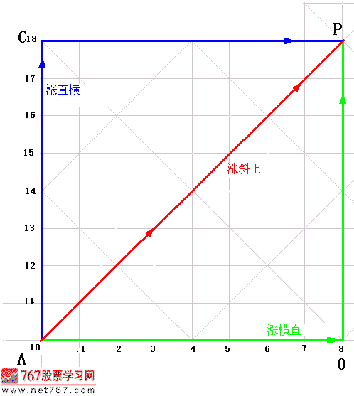 289.涨跌五势 1