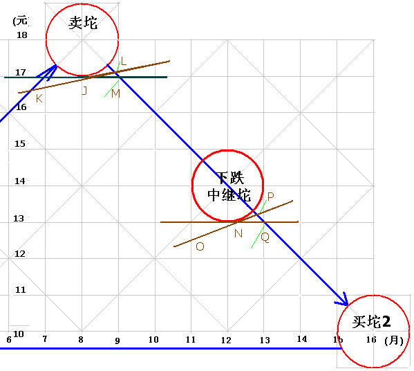 286.筷子线
