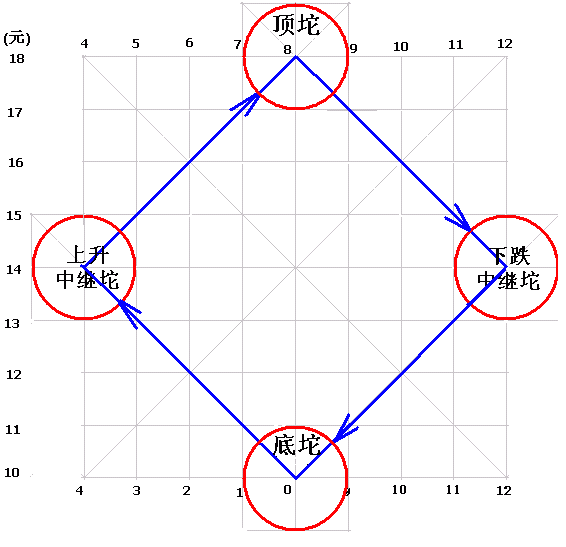 285.坨理论二