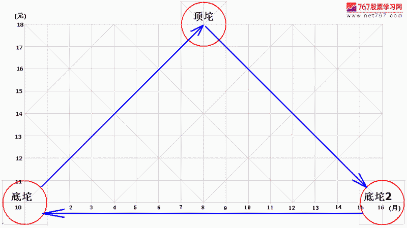 284.坨理论一