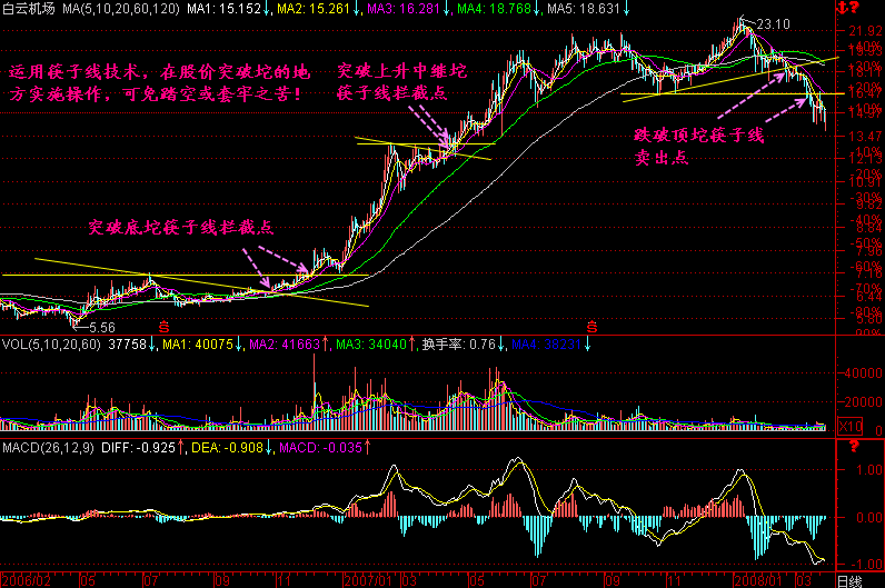286.筷子线
