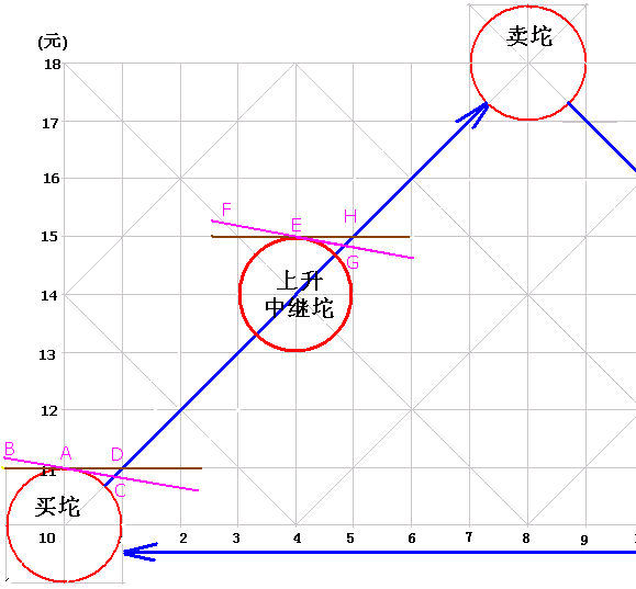 286.筷子线