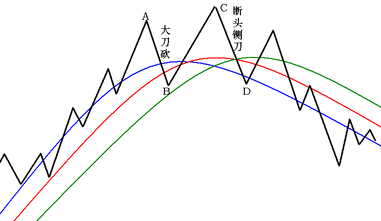 266.大刀砍