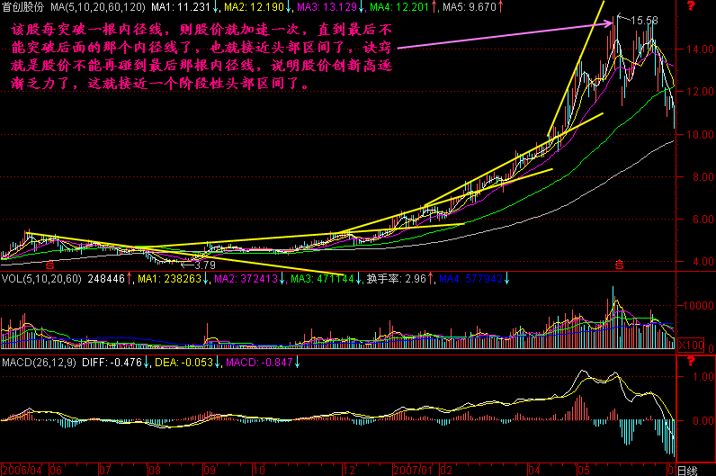 261.内径线