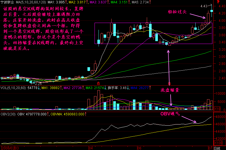 255.悬空K线群