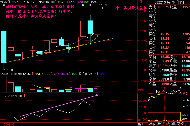 256.冲击钻