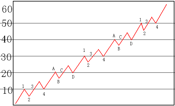 249.碰 撤 穿 压