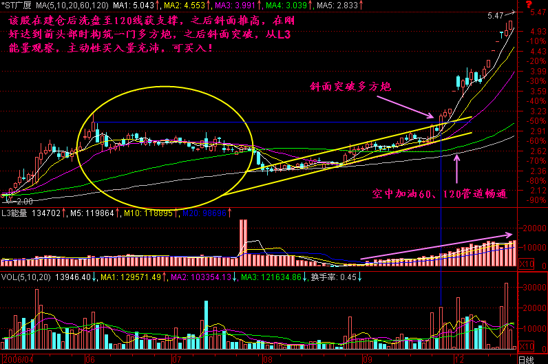 245.斜面突破