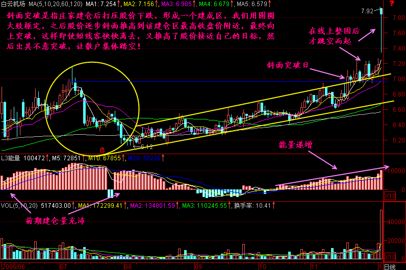 245.斜面突破