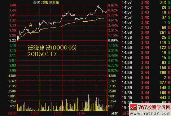 244.分时图上找黑马