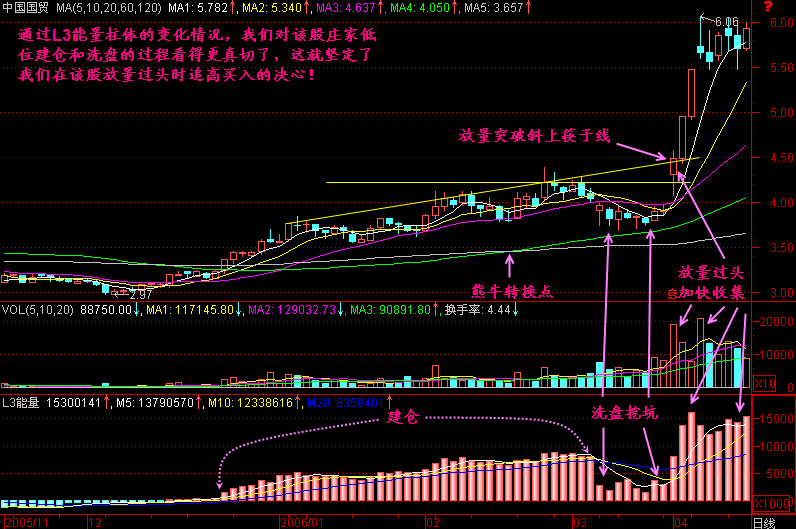 235.能量分解