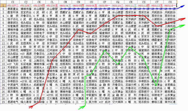 232.沙盘寻找黑马
