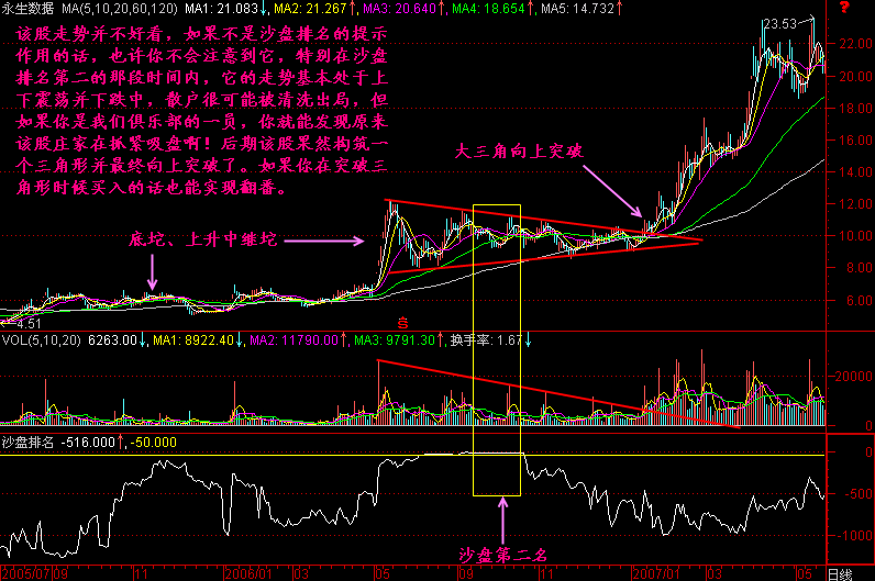 232.沙盘寻找黑马