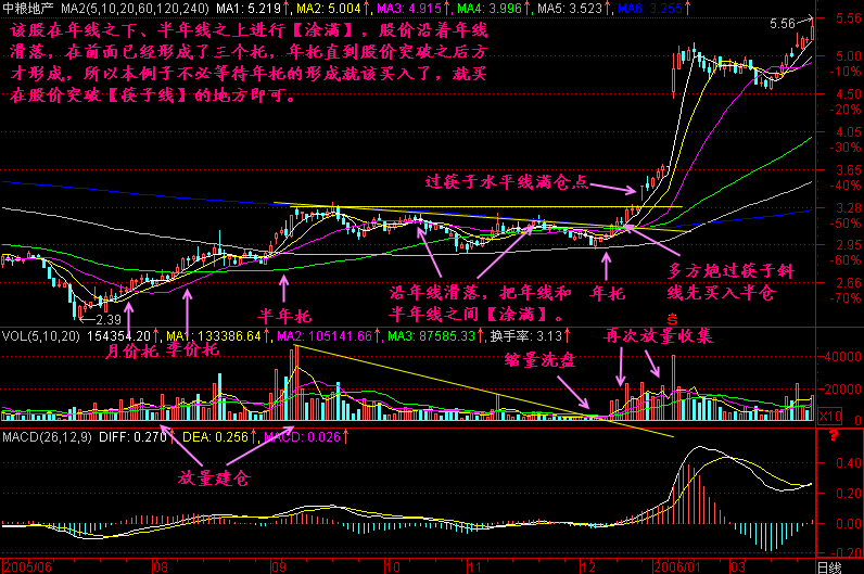 234.六线四托