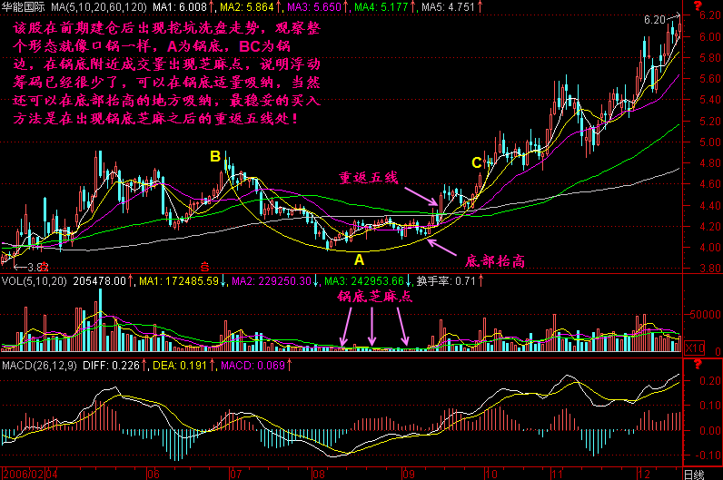 231.锅底拣芝麻