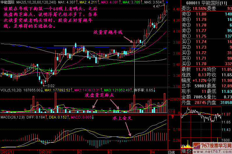 228.穿越年线