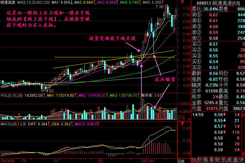 224.水平筷子线