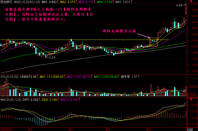 221.当头炮
