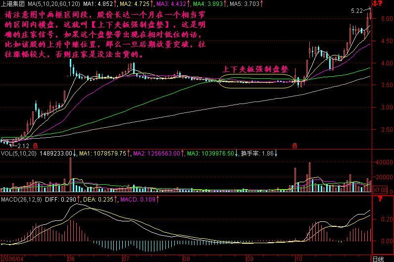216.上下夹板盘整