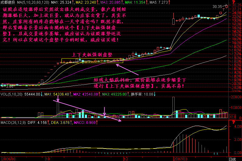 216.上下夹板盘整