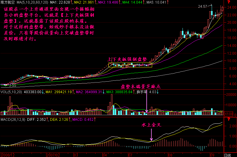 216.上下夹板盘整