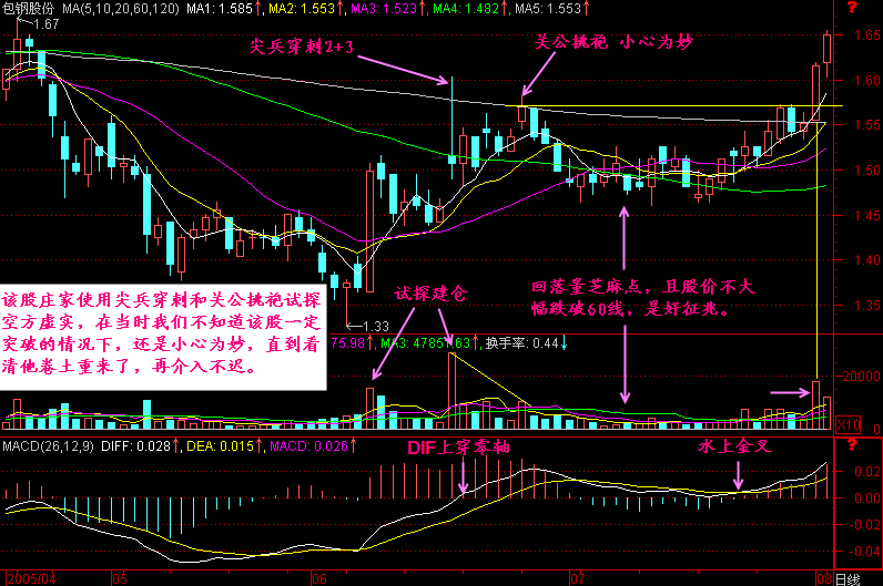 214.关公挑袍