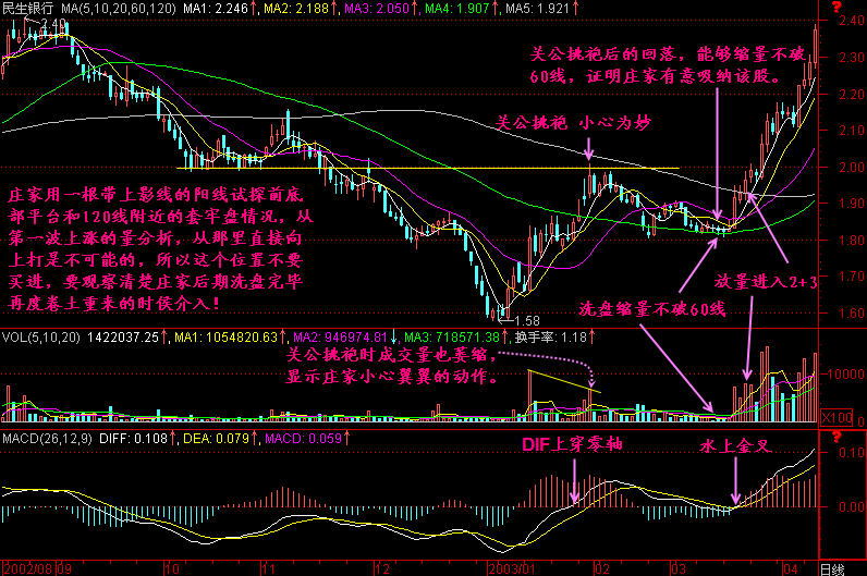 214.关公挑袍