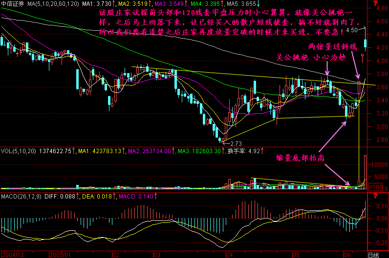 214.关公挑袍