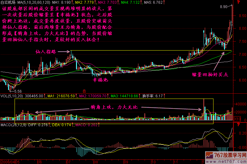 211.犄角上攻