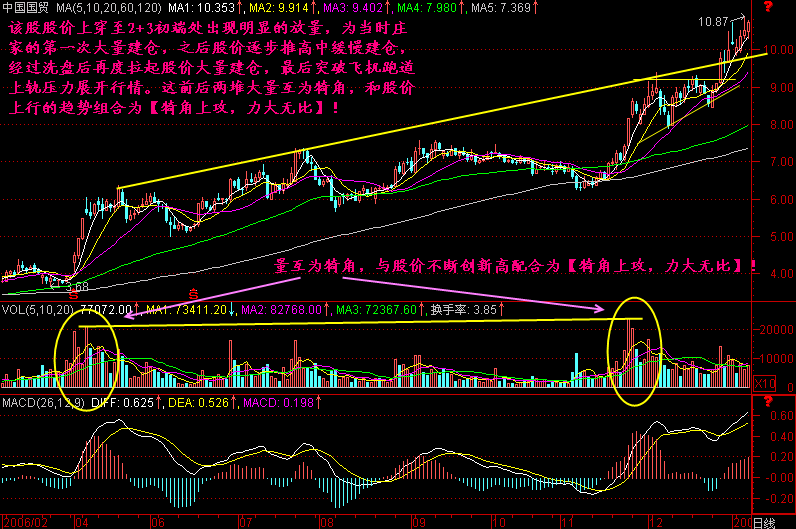 211.犄角上攻