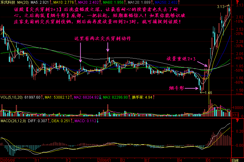 208.尖兵穿刺2+3