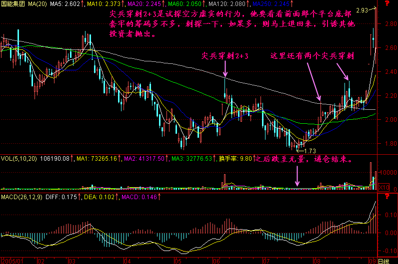 208.尖兵穿刺2+3