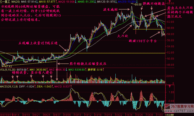 206.短线买卖点