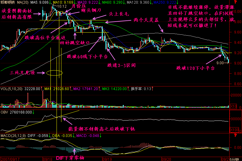 201.涨停不出货