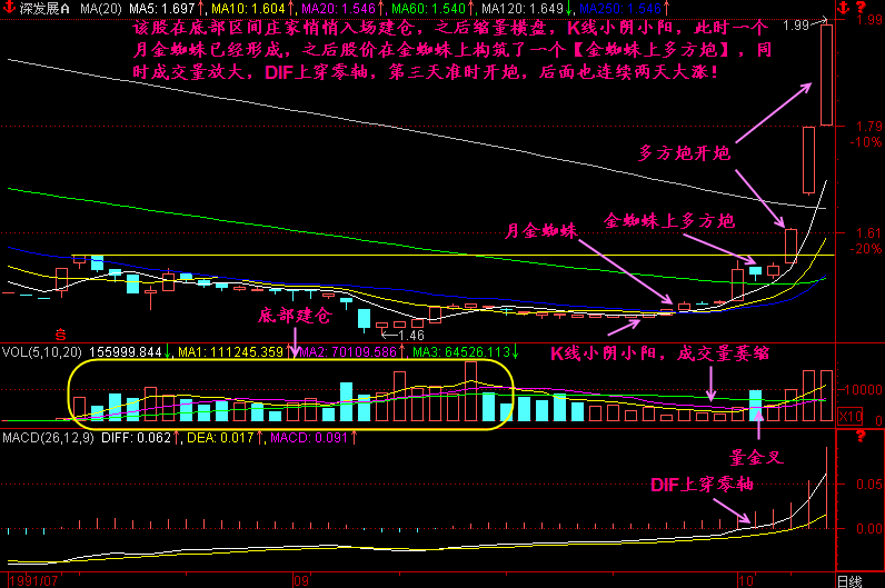 200.多方炮开炮