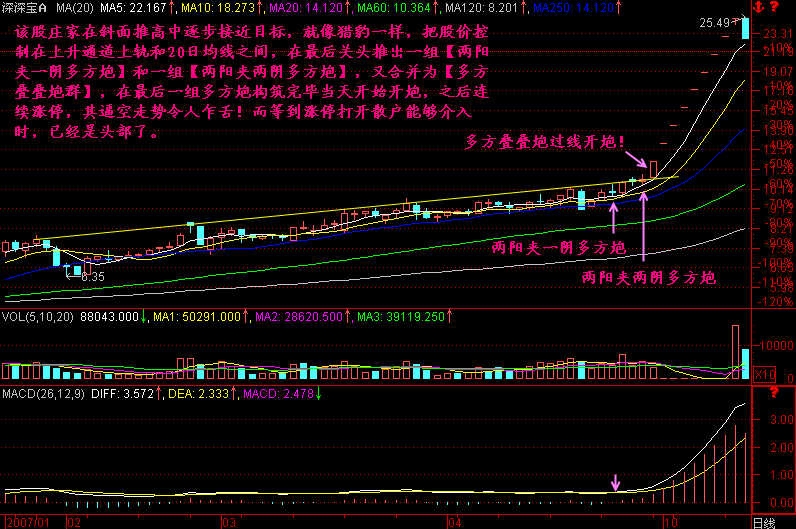 200.多方炮开炮