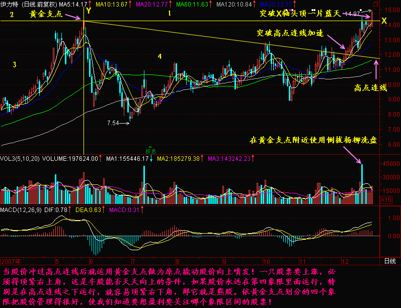 194.黄金支点