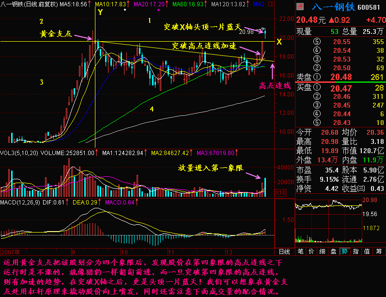 194.黄金支点