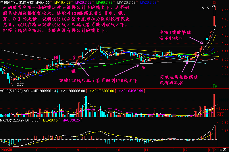 192.好马不吃回头草