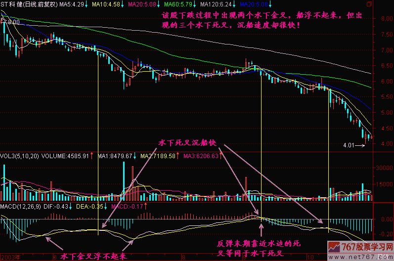 189.水下死叉