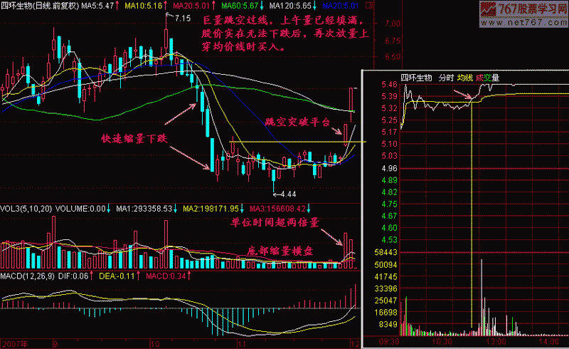 183.长阳快速买入法