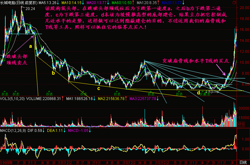 168.下跌三速度