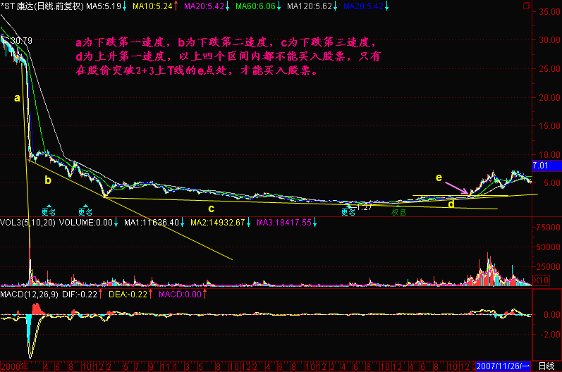 168.下跌三速度