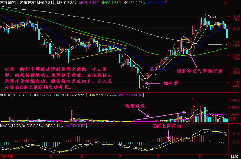 169.久跌后刹车