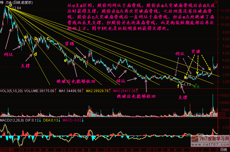 165.扇骨线二