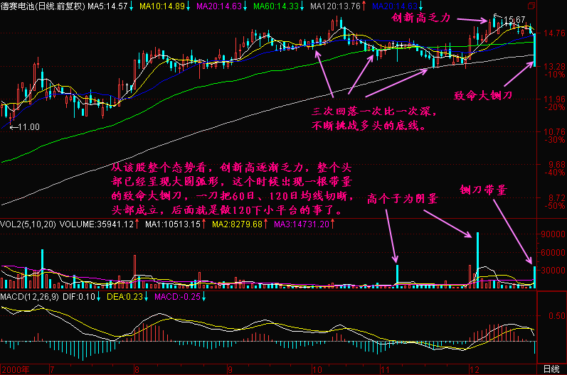 164.扇骨线一