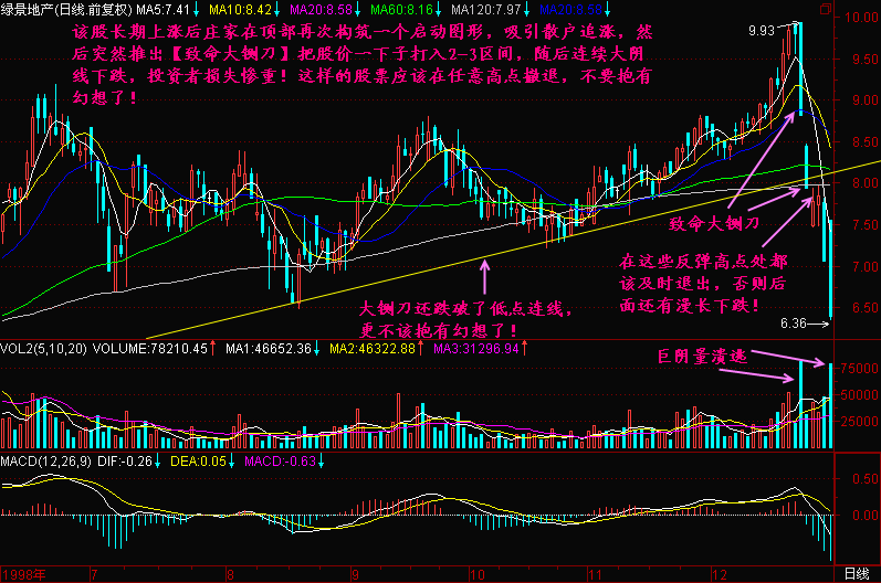 162.致命大铡刀