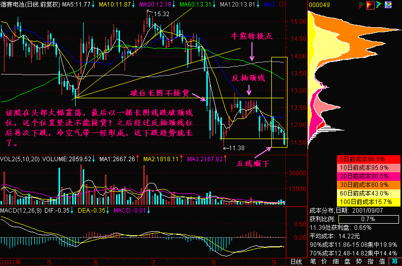 159.长阴不接货