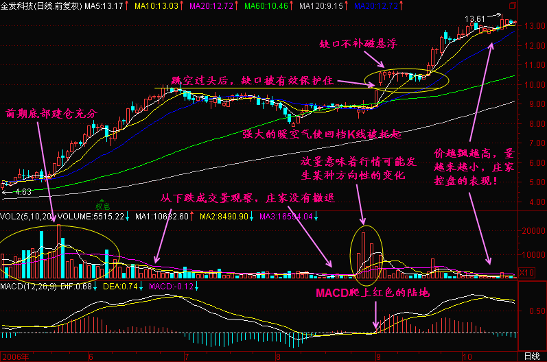 155.缺口不补